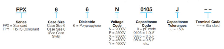FPX/FPY (RoHS Compliant)